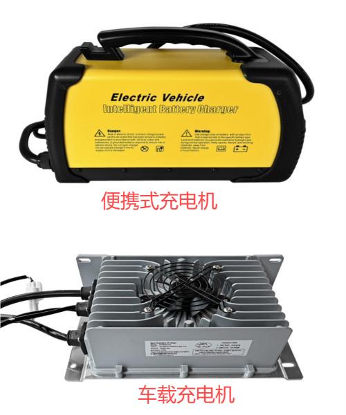 充電機/電池/電機/控制器/喇叭/儀表